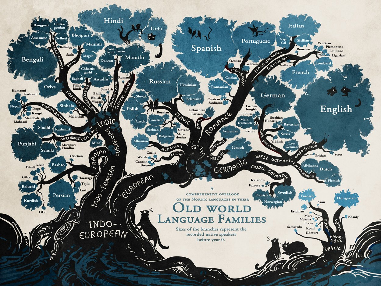 famille origine des langues arbres schema